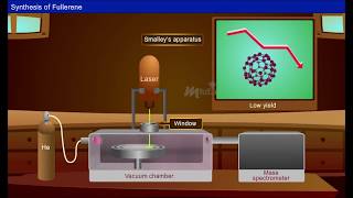 Synthesis Fullerene [upl. by Blas626]