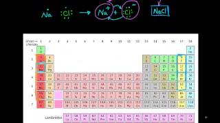 Enlaces iónicos covalentes y metálicos [upl. by Smail]