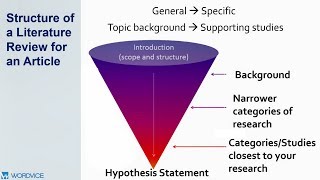 How to Write a Literature Review [upl. by Eenal]