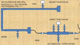 Hydro Test Manifold and Parts  Pipingweldingndt [upl. by Leuqar276]