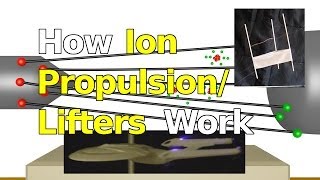 How Ion Propulsion Lifters and Ionocrafts Work [upl. by Iggy]