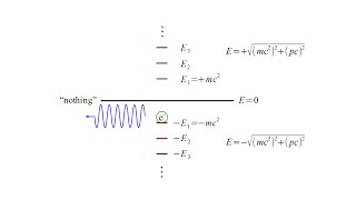 Quantum Mechanics 12c  Dirac Equation III [upl. by Ailad623]