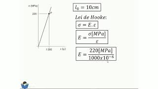 Aula 8  Módulo de Elasticidade [upl. by Greenebaum]