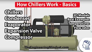 Chiller Basics  How they work [upl. by Lowson615]