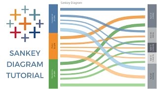 SANKEY DIAGRAM TABLEAU [upl. by Cutter]