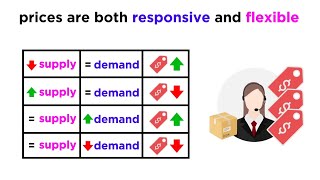 Understanding How Prices Work in a Free Market [upl. by Schatz442]