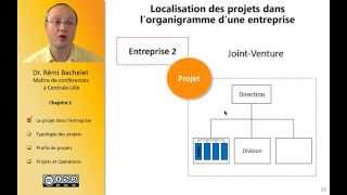 Les fondamentaux de la gestion de projet 38 [upl. by Phelps]