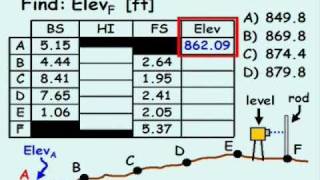 Leveling Example [upl. by Yemirej]