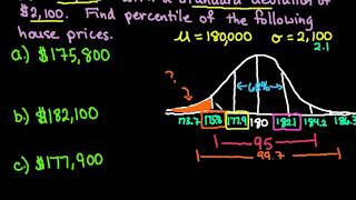 Empirical Rule 6895997 Rule to Find Percentile [upl. by Eekorehc117]