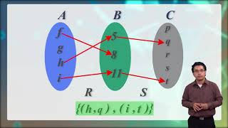 Composición de relaciones [upl. by Habas]