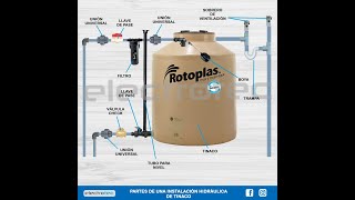 Cómo INSTALAR un TANQUE DE AGUA paso a paso [upl. by Skolnik]