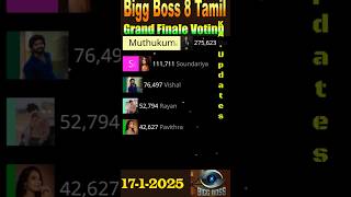 Bigg Boss Tamil season 8  Grand Finale voting results  biggboss biggbosstamil ytshorts viral [upl. by Annairt]