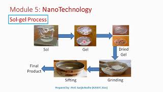 Sol gel method to produce nanomaterials [upl. by Iadam847]