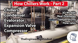 Chiller Basics  How they work part 2 [upl. by Ariaic]