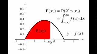 Continuous Random Variables Cumulative Distribution Functions [upl. by Acsecnarf]