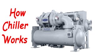 Working principle of a chiller  how chiller works  HVAC 03 [upl. by Annot]