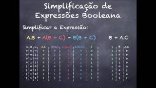 Aula III  Simplificação Expressões Booleanas [upl. by Oyam]