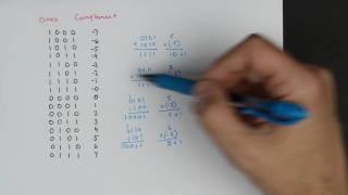 Twos complement Negative numbers in binary [upl. by Acissey307]