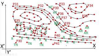 1le levé topographique Cours INSFP BTP CHLEF [upl. by Bernarr]