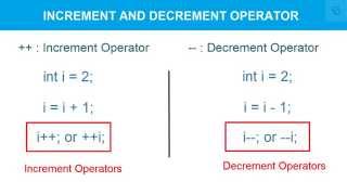 Increment Decrement Operator in C [upl. by Nowahs]