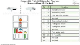 Peugeot 208 20122018 Fuse Box Diagrams [upl. by Weissman]