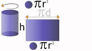 Surface Area of a Cylinder  Maths  FuseSchool [upl. by Oker197]