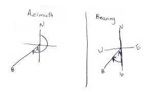 Surveying Bearing and azimuth [upl. by Yelnahs]