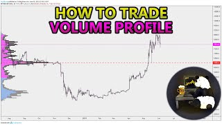 How to Trade Volume Profile VPVR VWAP  and VPSR Analysis Stocks Crypto Forex [upl. by Fahland221]