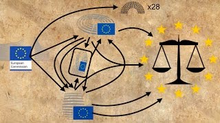 How does the EU pass new laws [upl. by Crowley]