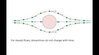 Fluid Mechanics Topic 103  Steamlines streaklines and pathlines [upl. by Miller]