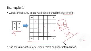 Image Interpolation Examples Introduction [upl. by Adni407]