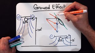 Helicopter Lesson Ground Effect [upl. by Enorel441]