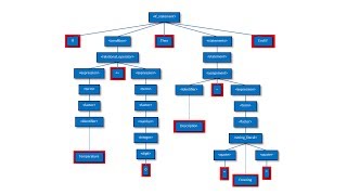 Compilation  Part Three Syntax Analysis [upl. by Nelaf266]