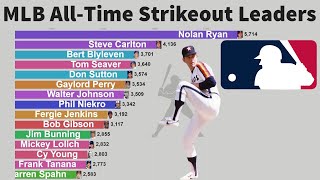 MLB AllTime Career Strikeout Leaders 18742020 [upl. by Ardnad33]