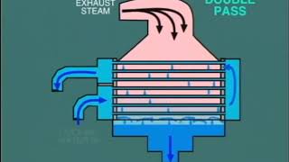 lesson 11  vacuum in condensate steam turbine part 1 [upl. by Mcleod801]