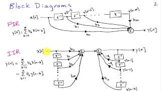 Overview of FIR and IIR Filters [upl. by Applegate273]