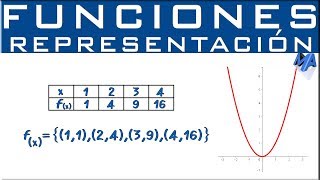 Representación de funciones [upl. by Bekha]