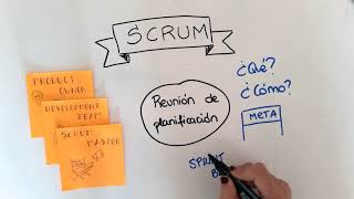 Metodologías ágiles SCRUM y KANBAN [upl. by Iren]