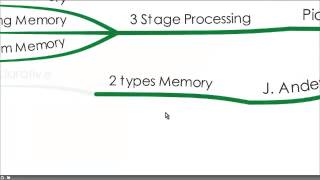 A Brief Overview of 4 Learning Theories [upl. by Nylia624]