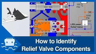 How to Identify Relief Valve Components [upl. by Demona]