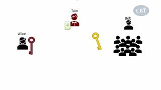 2  Cryptography Basics  Digital Signature [upl. by Alliuqet773]