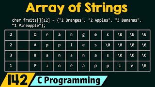 Array of Strings [upl. by Annissa]