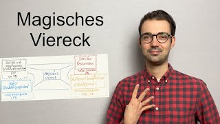 Magisches Viereck der Wirtschaftspolitik einfach erklärt [upl. by Behnken]