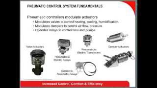 Pneumatics 1 Fundamentals [upl. by Tati]