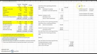 Indirect Cash Flows Example [upl. by Elohcin752]