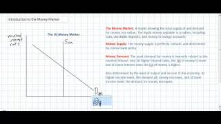 Monetary Policy Introduction to the Money Market [upl. by Holcman]