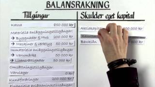 Förstå balans och resultaträkning del 1 [upl. by Lenuahs908]