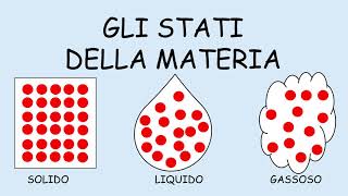 Stati della materia [upl. by Amhser]