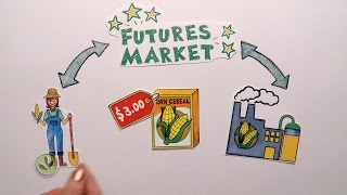 Futures Market Explained [upl. by Lyell]