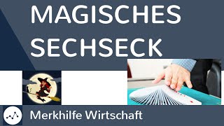 Magisches Sechseck  Ziele der Wirtschaftspolitik einfach erklärt [upl. by Trust656]